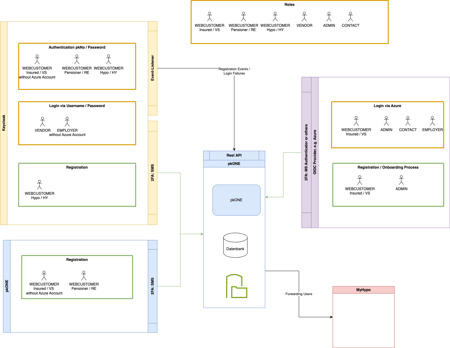 System Overview